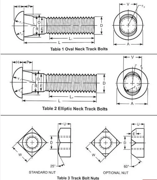 ASME B 18.10 Rail Fish Bolt Fisher Anchor Fishtail Fishplate Oval Neck Track Elliptical Bolts