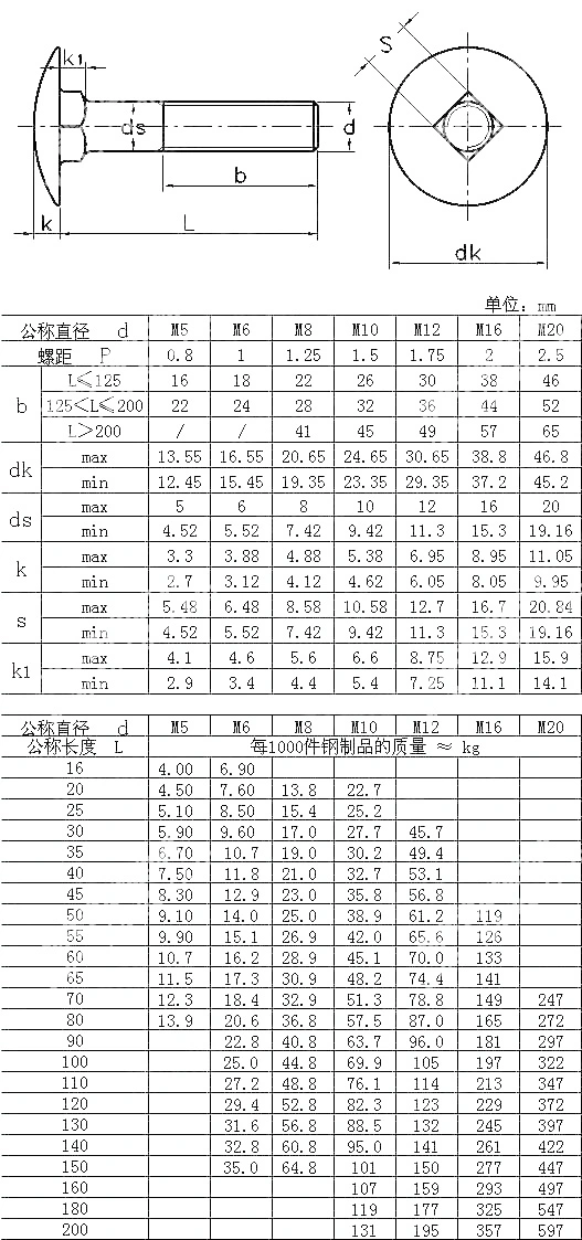 Carriage Bolt M5, 20mm / Stainless Steel 304/ Chinese Supplier Customizer Metric