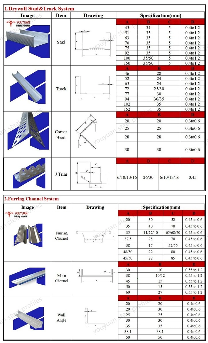 Gypsum Steel Stud and Track Drywall Metal Stud for Wholesale Metal Stud and Door Track