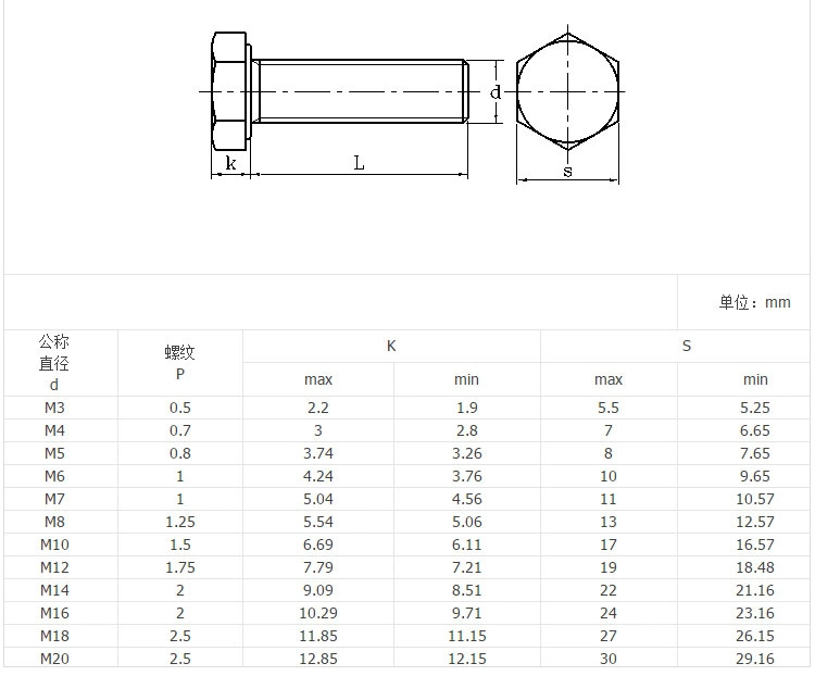 A2 A4 Material Stainless Steel Hexagon Bolt DIN933 DIN931 Hex Head Bolts with Nut 20% off