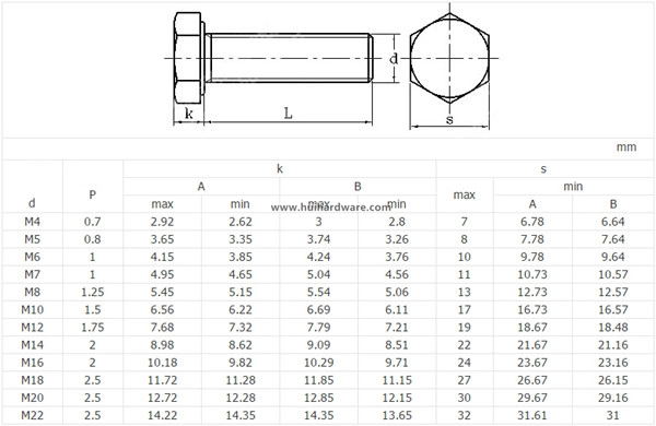 Carbon Steel Grade 4.8 8.8 10.9 12.9 Half Thread Full Thread Hex Head Bolts Manufacturer