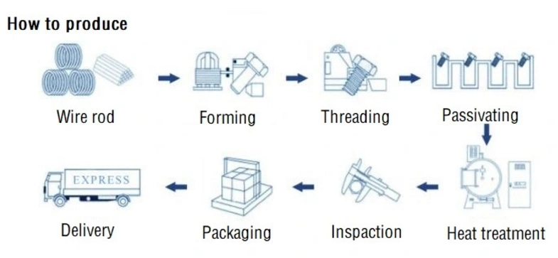 High Quality Hex Flange Washer Head Bolt and Fastener